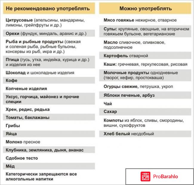 Диета симеонса с анат штерн отзывы отрицательные отзывы