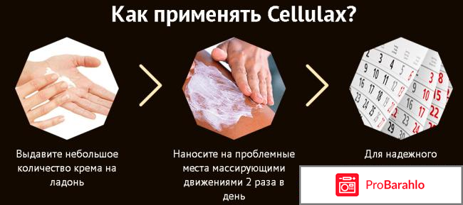 Целлюлакс (Cellulax) крем отзывы владельцев