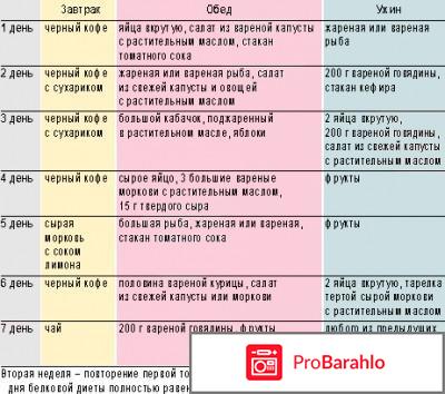Белковая диета похудевших обман