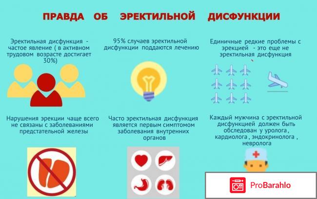 Таблетки для улучшения потенции 