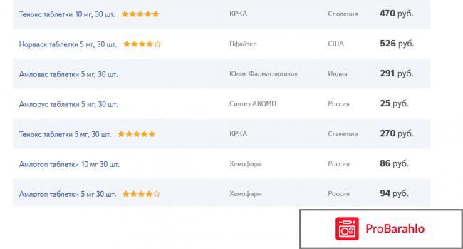 АМЛОДИПИН аналоги отрицательные отзывы