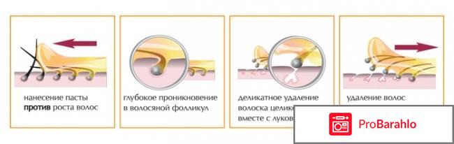 Депиаль паста для шугаринга на irecommend отрицательные отзывы