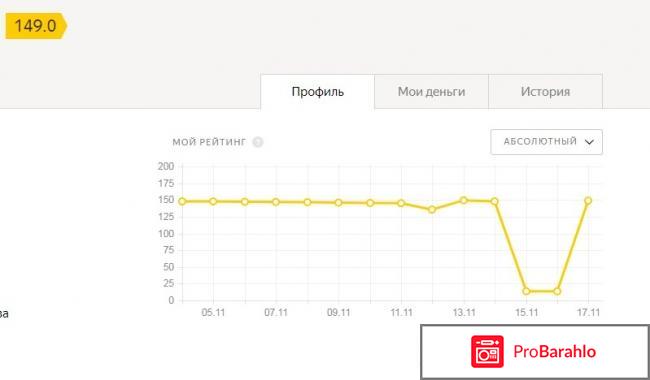 Сайт Яндекс.Толока toloka.yandex.ru обман