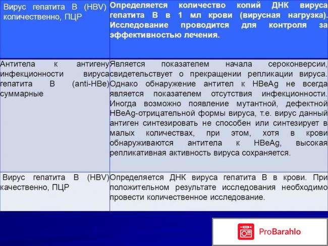 Антитела в крови лечение отрицательные отзывы