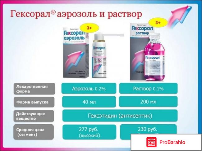 Раствор и аэрозоль Гексорал 