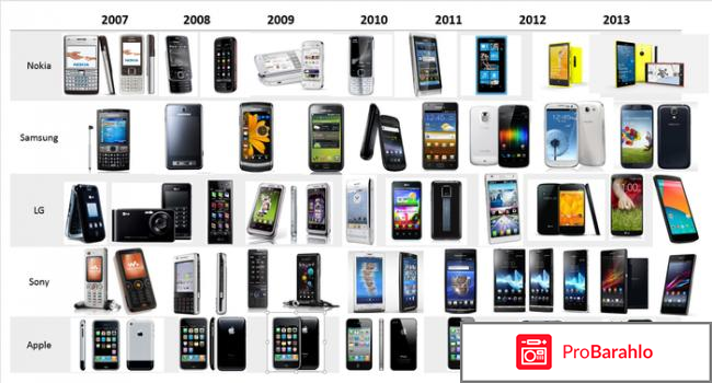 Отзывы про смартфоны отрицательные отзывы