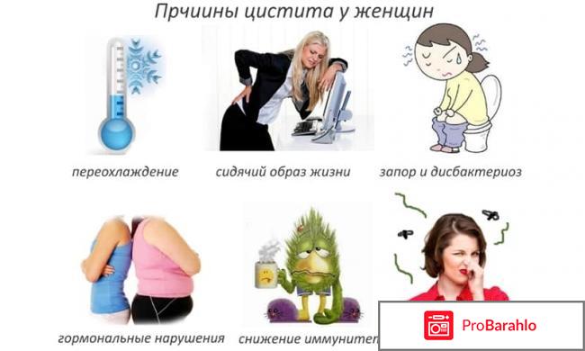 Лечение цистита у женщин отзывы форум 