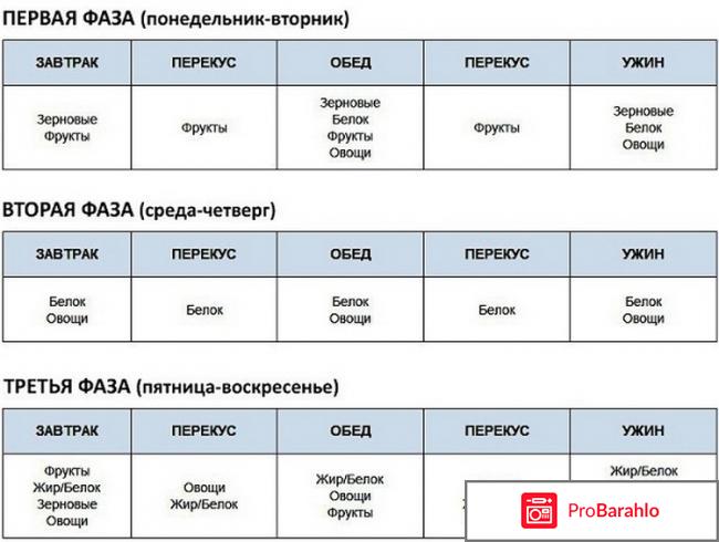 Диета хейли помрой отзывы реальные отзывы