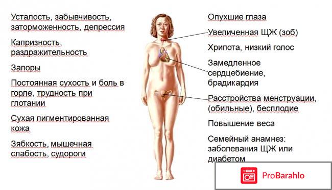 Щитовидная железа: симптомы заболевания у женщин отрицательные отзывы