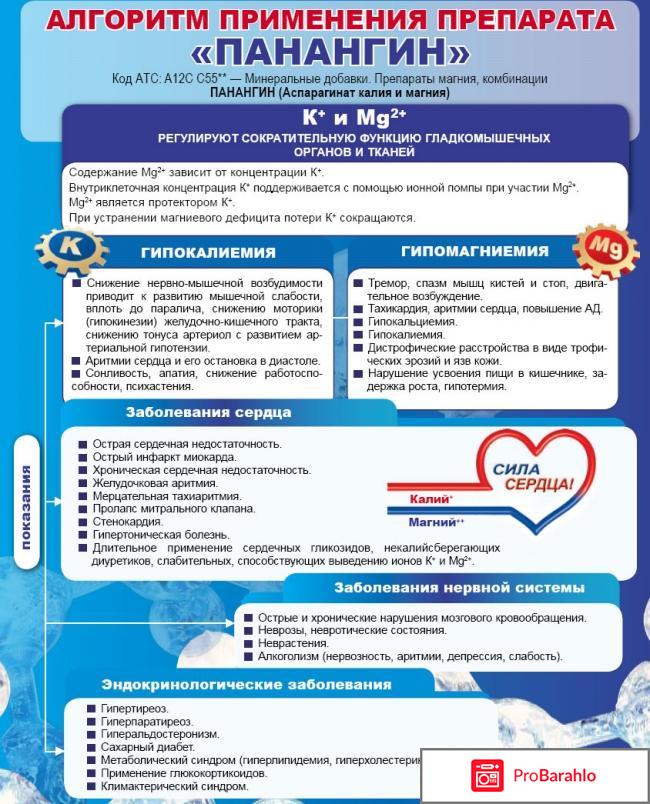 Панангин инструкция по применению отзывы кардиологов цена обман