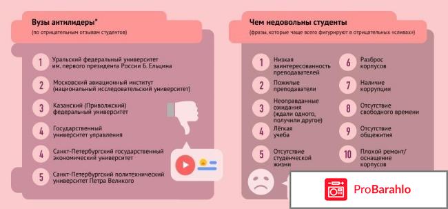 Будь лучше сегодня отзывы отрицательные 