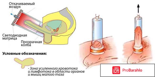 Препараты для потенции г обман
