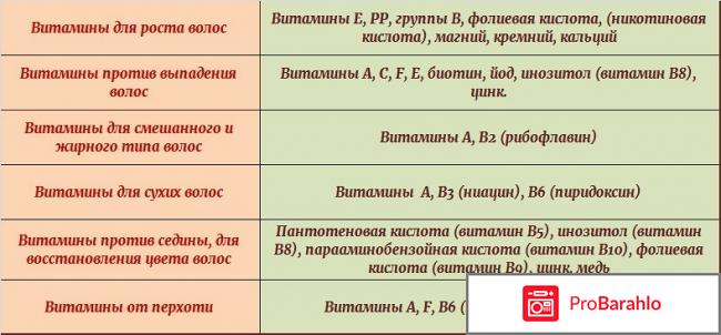 Лечение волос от выпадения обман