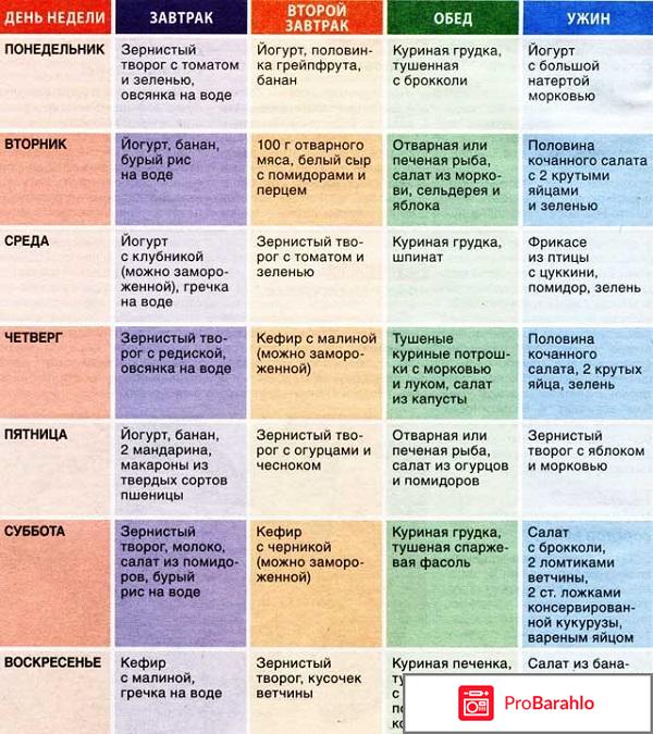 Белковая диета отзывы и результаты фото отрицательные отзывы