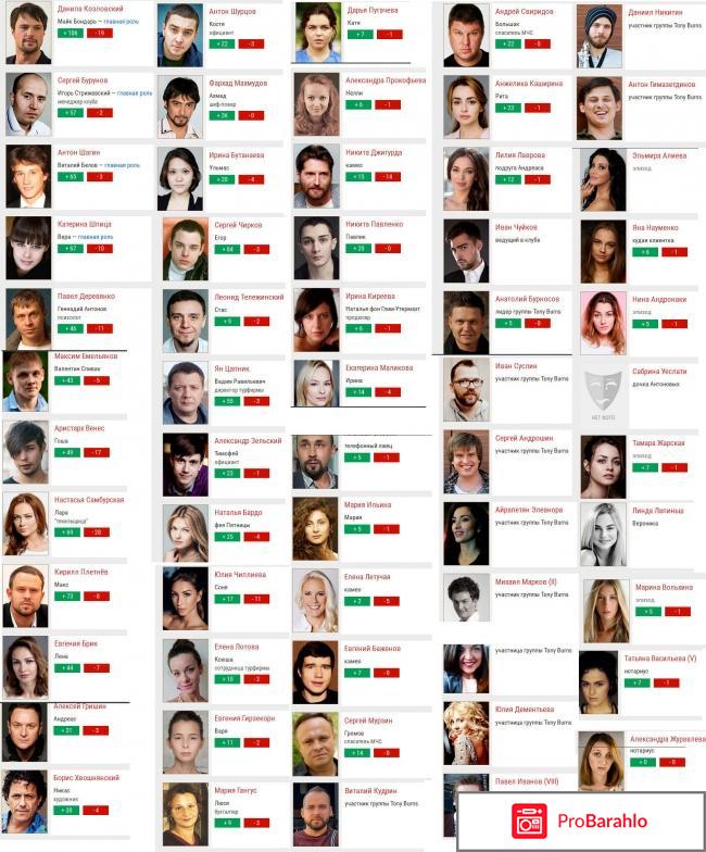 Фильм Пятница (2016) отрицательные отзывы