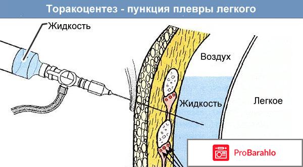 Отзывы врачей иваново обман