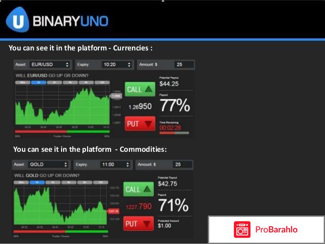 Binary uno реальные отзывы отрицательные отзывы