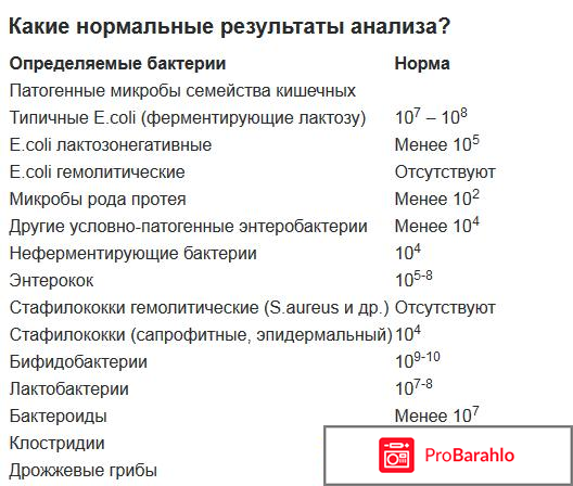 Анализ на дисбактериоз кишечника как сдавать отрицательные отзывы