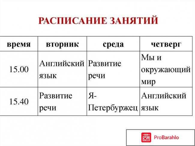 Петербургское образование отзывы владельцев