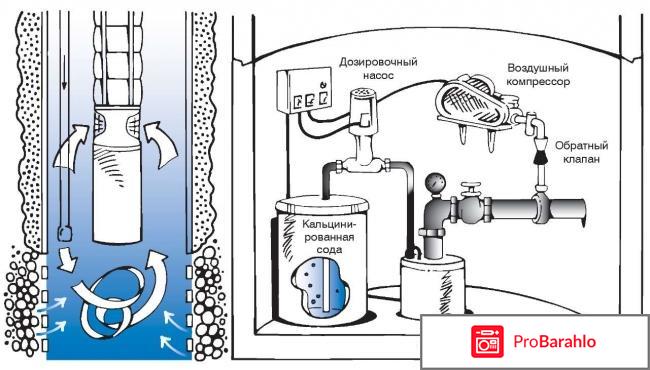 Установка водоподготовки 