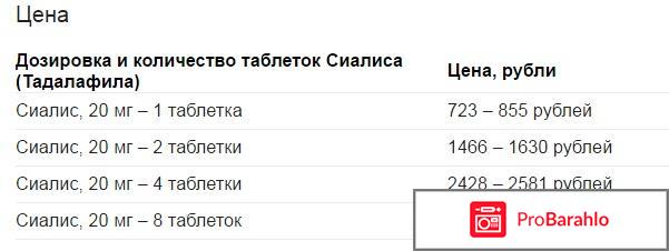 Тадалафил цена в аптеках реальные отзывы