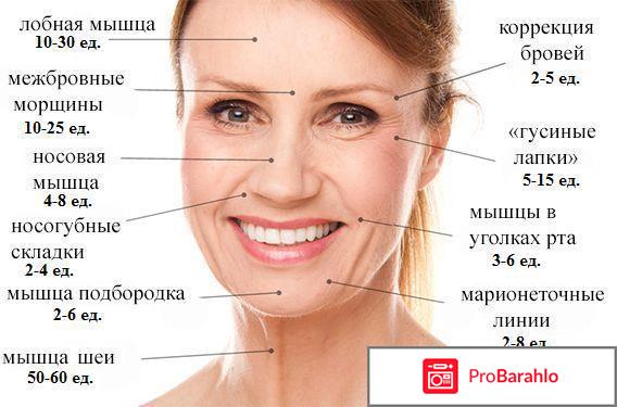 Molecula — заполнитель морщин вокруг глаз - развод или нет отрицательные отзывы