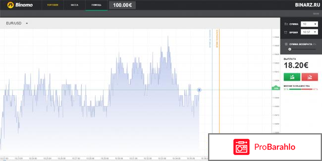 Binomo бинарные опционы отрицательные отзывы