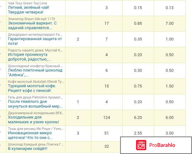 Сайт `IRecommend.ru` 