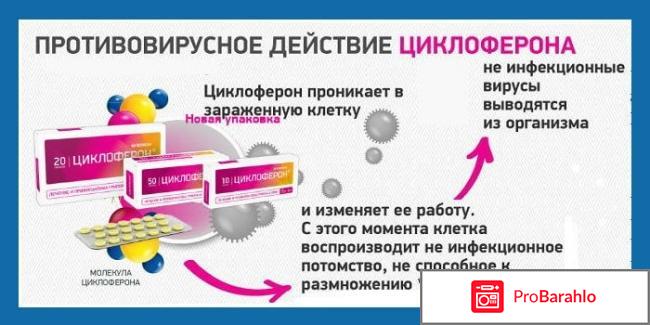 Циклоферон уколы инструкция по применению цена отзывы отрицательные отзывы