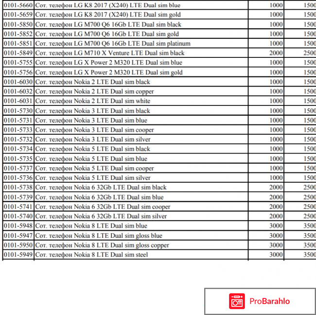 Мтс акции на телефоны смартфоны 2018 года реальные отзывы