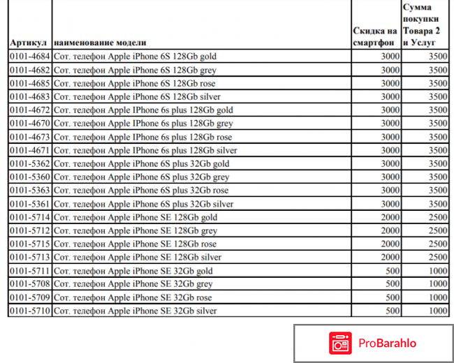 Где лучше купить айфон в спб отзывы 
