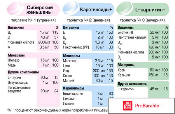 Витамины алфавит для мужчин отзывы обман