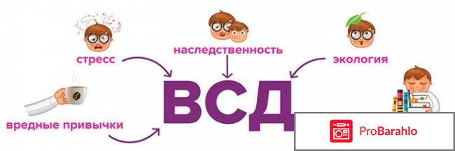 Таблетки от всд элтацин отрицательные отзывы