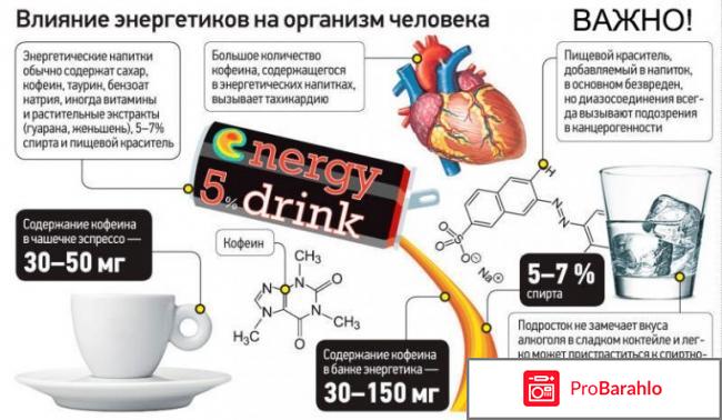 Вред энергетических напитков 