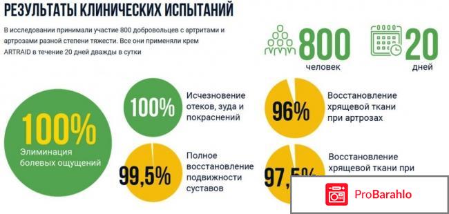 Artraid отзывы отрицательные отзывы