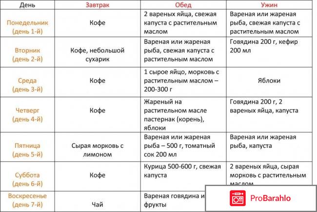 Японская диета 14 дней меню отрицательные отзывы