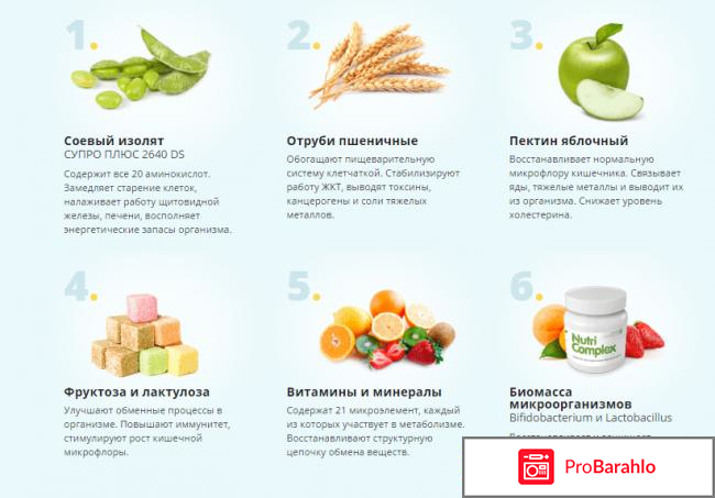 Нутрикомплекс  (Nutricomplex) отзывы владельцев