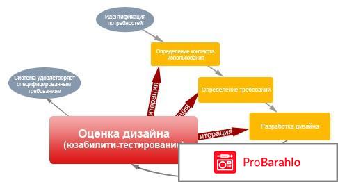 Тестирование сайтов за деньги обман