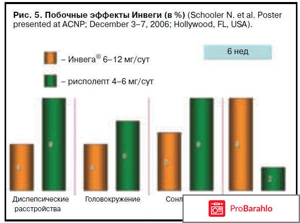 Инвега отрицательные отзывы