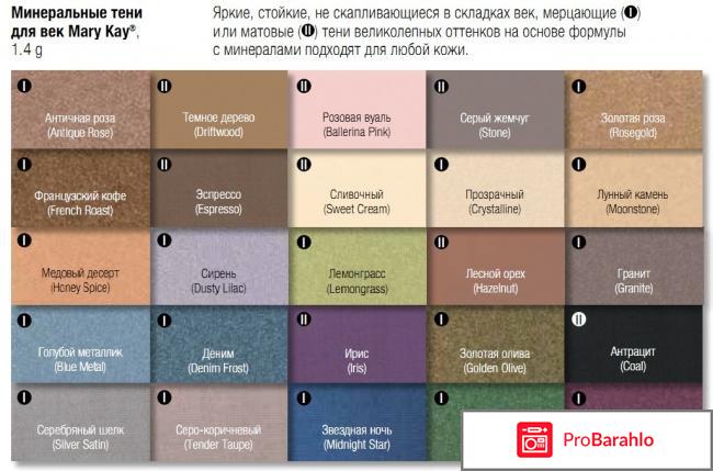 Минеральные тени обман