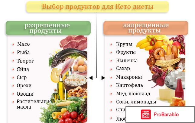 Кето диета меню отызывы отрицательные отзывы