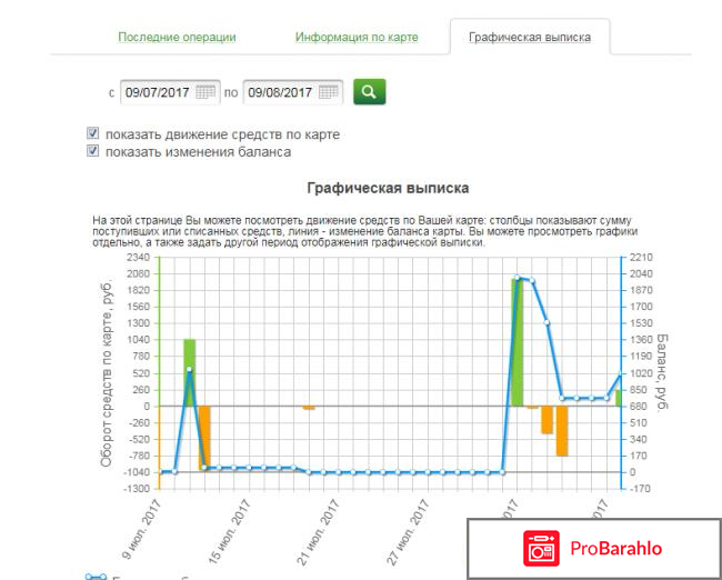 Сбербанк ОнЛ@йн - online.sberbank.ru реальные отзывы