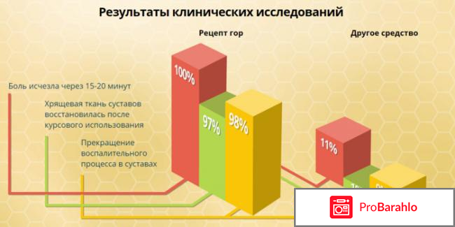 Гель рецепт гор обман