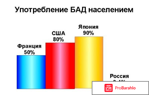 Витальгар отзывы обман 