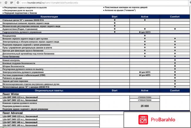 Купить хендай крета характеристики комплектации цены реальные отзывы