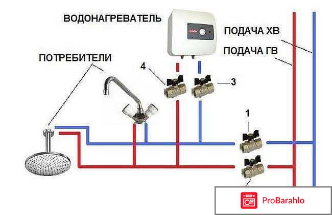 Какой водонагреватель лучше купить в квартиру отзывы 