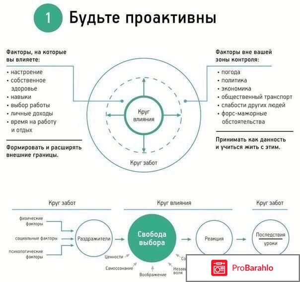 7 навыков высокоэффективных людей отзывы о книге отрицательные отзывы