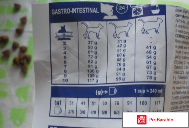 Сухой корм для кошек Royal Canin Gastro  INTESTINAL GI32 обман