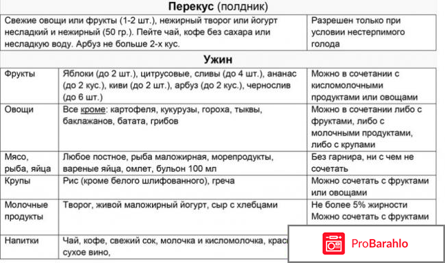 Диета минус 60 екатерины миримановой отзывы реальные отзывы