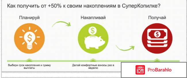 Супер копилка отрицательные отзывы отрицательные отзывы